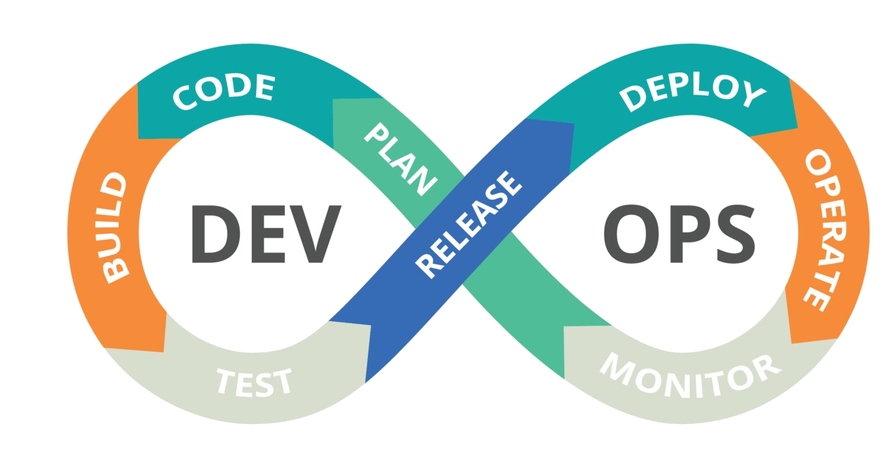 Developing websites since 1999. Services - Website Development, wordpress, drupal, HTML, CSS Front end theme development, custom UI development, AD campaign managment